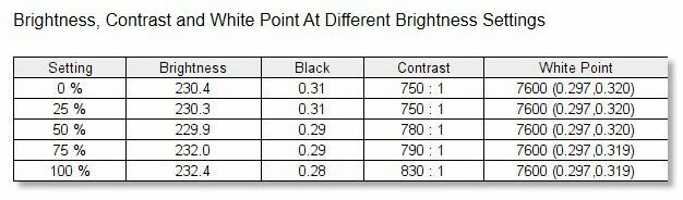 ViewSonic VX1755 brightness