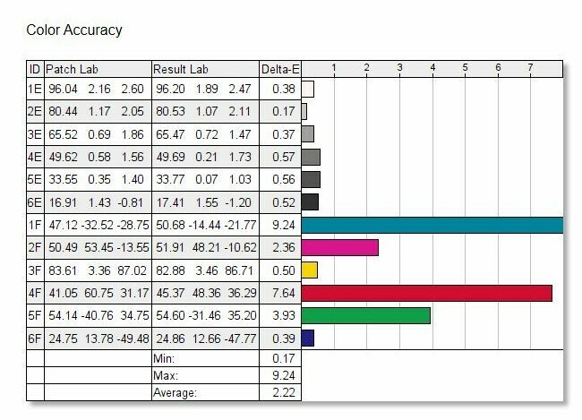 ViewSonic VX1755 color accuracy