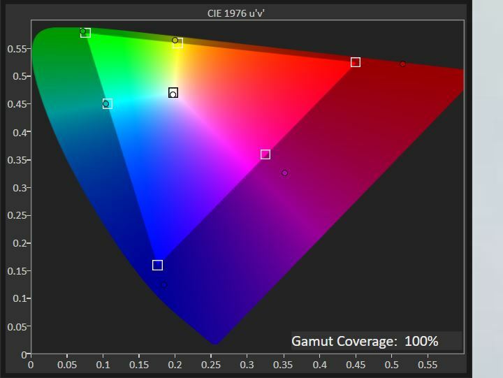 Wacom Cintiq Pro 27: Adobe RGB Chromaticity Chart