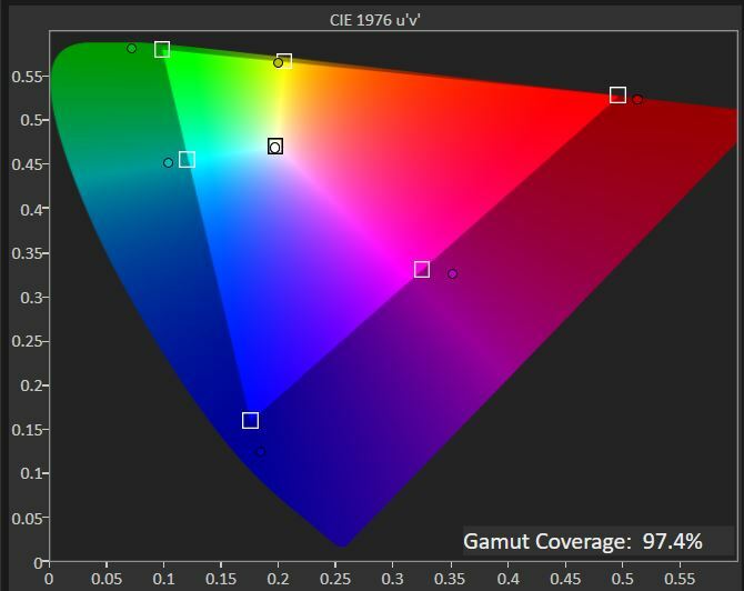 Wacom Cintiq Pro 27: DCI-P3 Chromaticity Chart