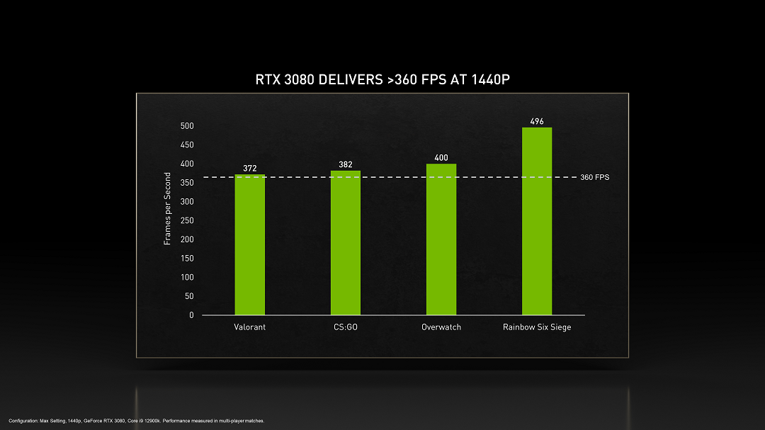 Nvidia 1440p Esports Monitors