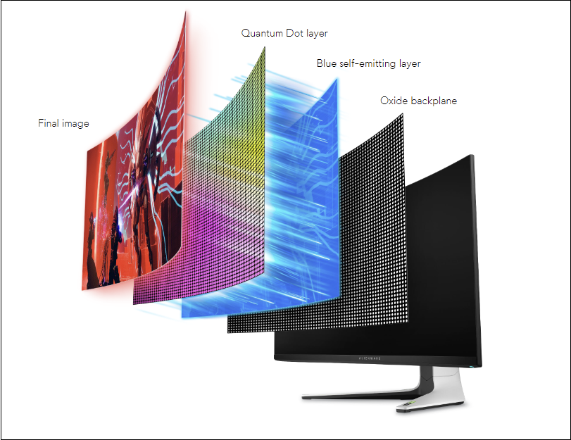 Alienware 34 QD-OLED panel explainer
