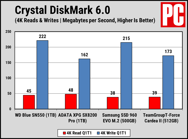 WD Blue SN550 CDM 4K