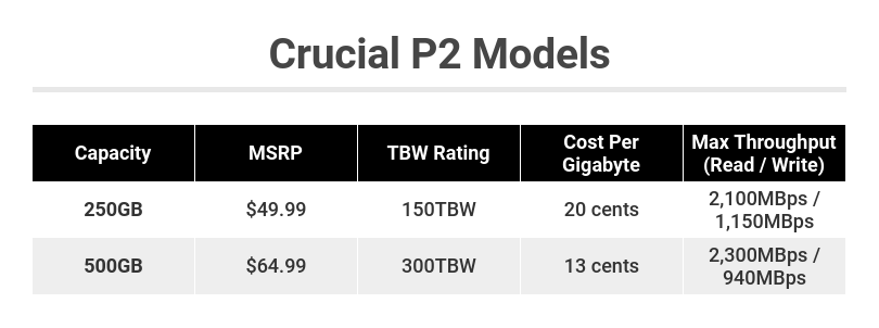 Crucial P2 Configurations