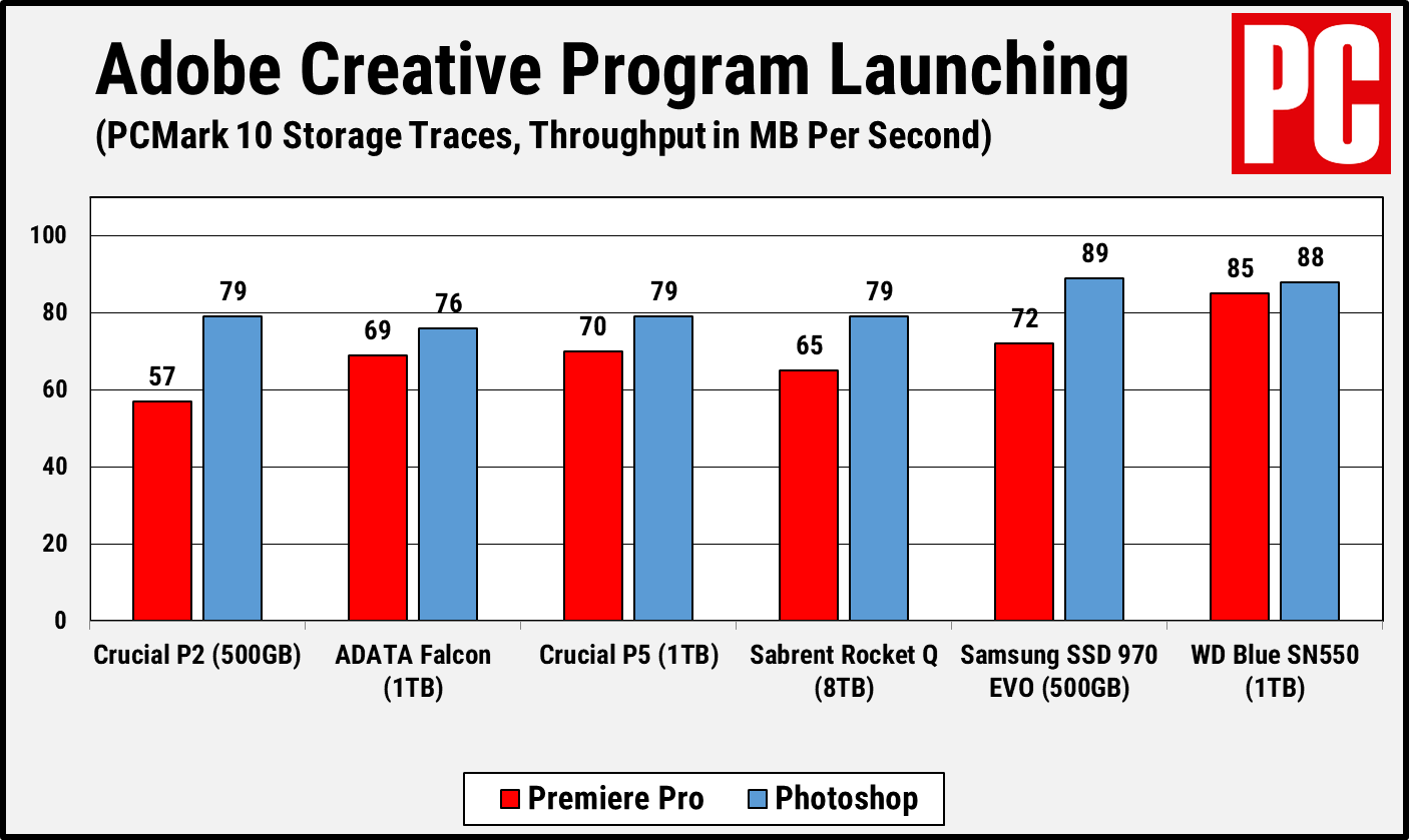 Crucial P2 PCMark 10 Adobe Launching