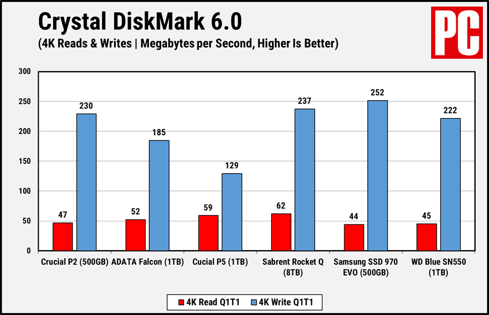 Crucial P2 CDM 4K