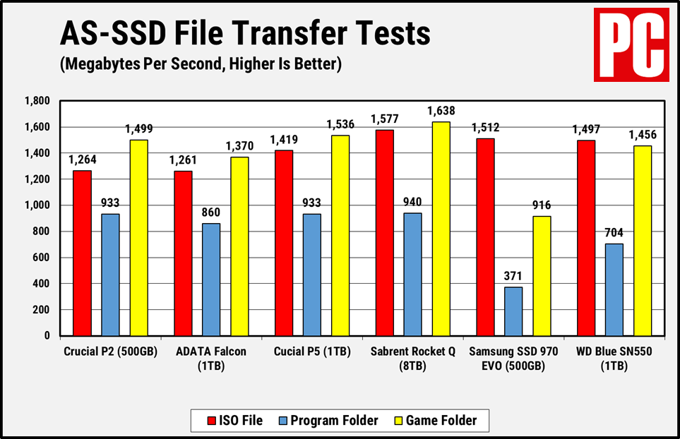 Crucial P2 AS-SSD