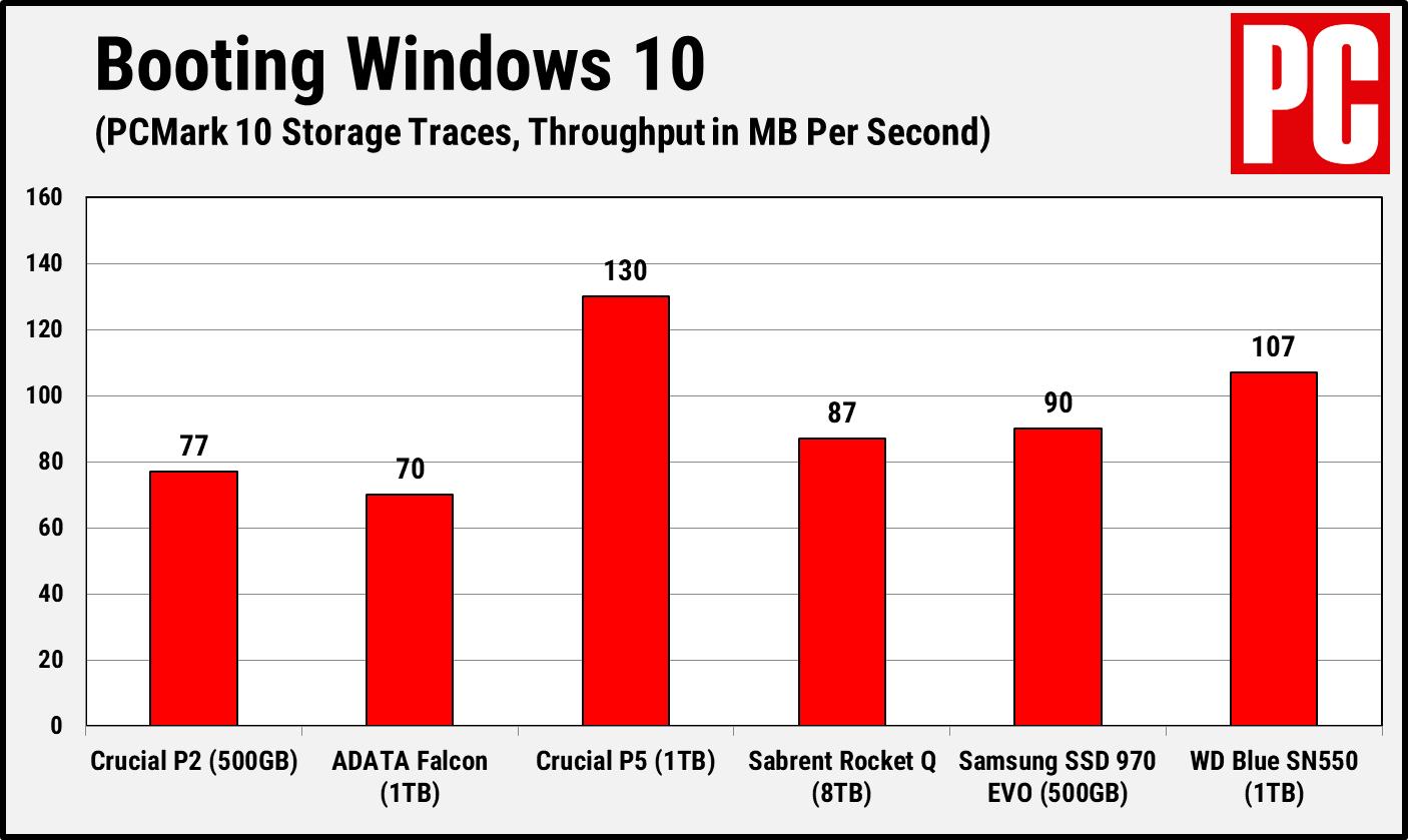 Crucial P2 PCMark 10 Windows Boot