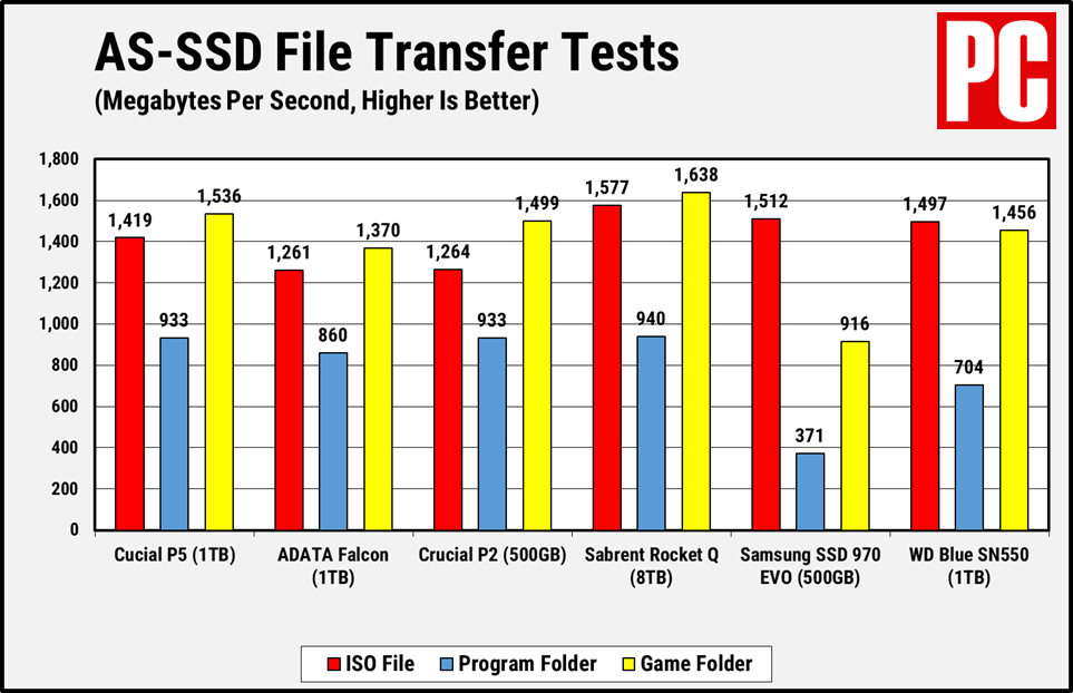 Crucial P5 AS-SSD