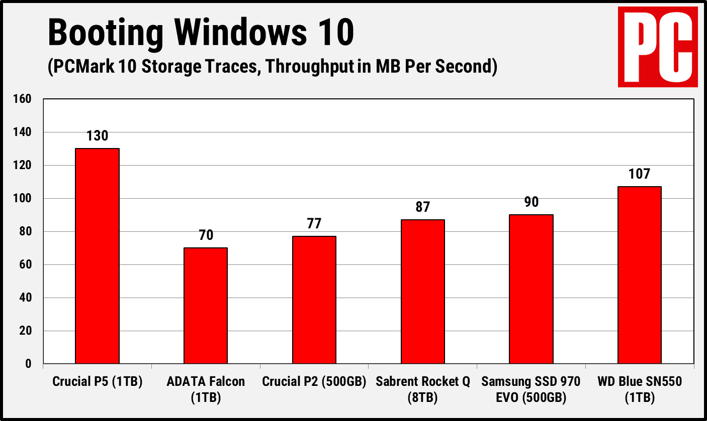 Crucial P5 PCMark 10 Windows Boot