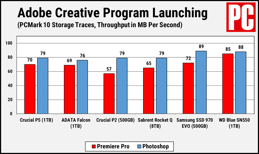 Crucial P5 PCMark 10 Adobe Launching
