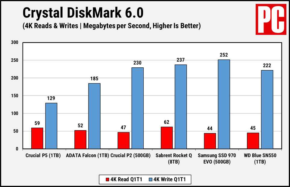Crucial P5 CDM 4K