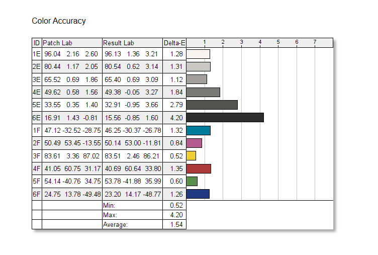 Cooler Master GM34-CWQ ARGB color accuracy