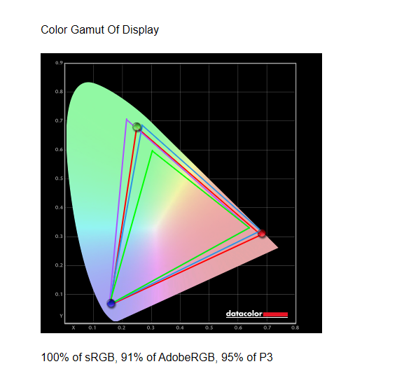 Cooler Master GM34-CWQ ARGB color gamut