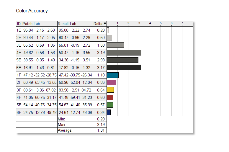 ViewSonic Elite XG341C-2K color accuracy 