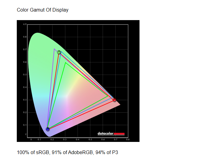 ViewSonic Elite XG341C-2K color gamut
