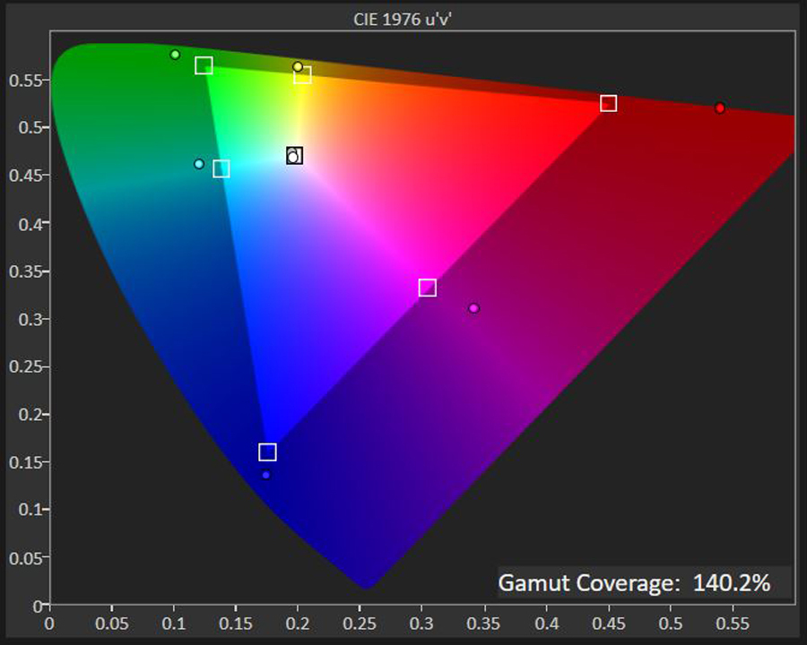 Dell UltraSharp 27 USB-C Hub Monitor sRGB chart