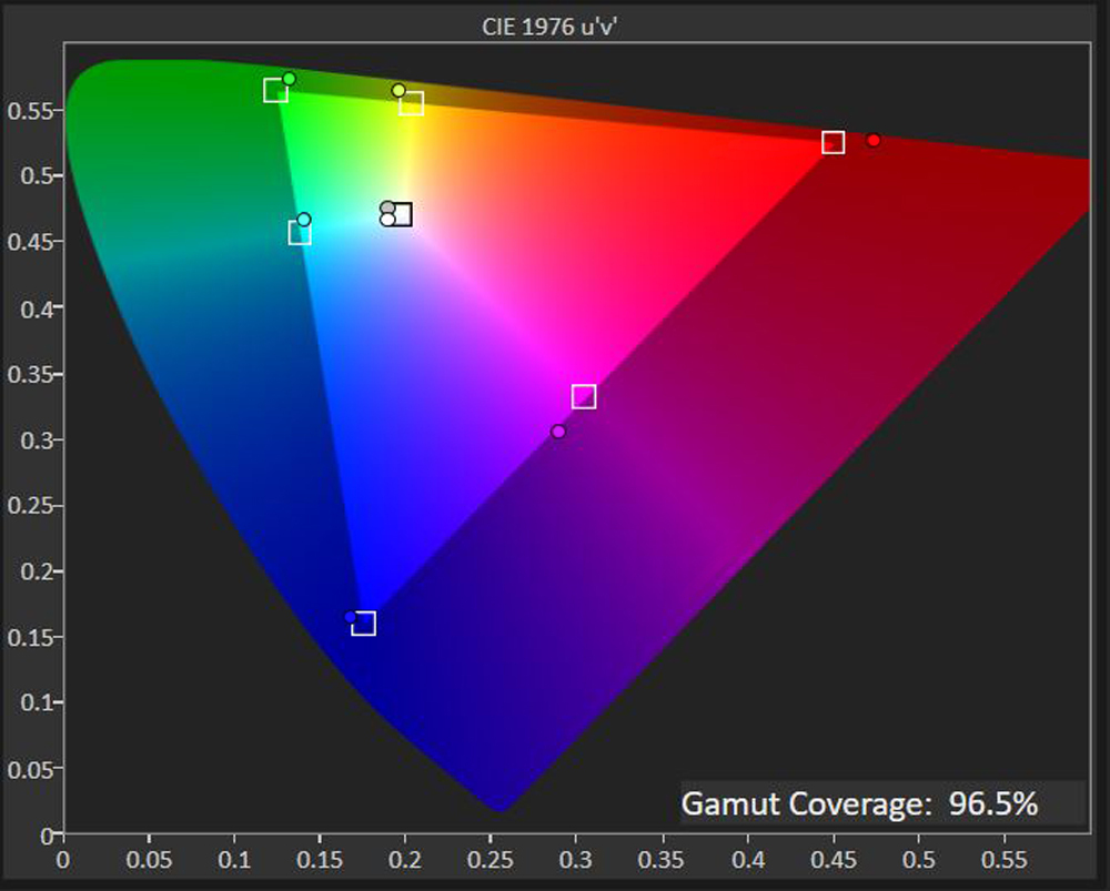HP M27ha FHD Monitor sRGB gamut
