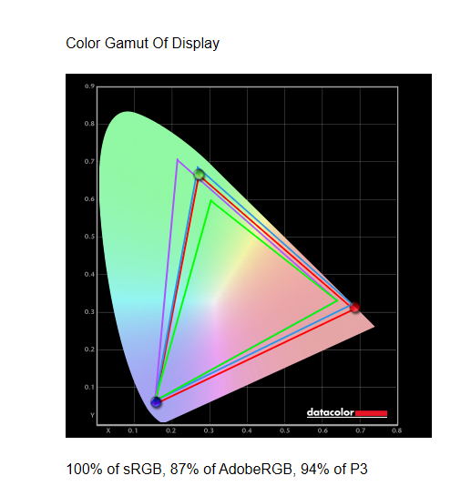 Alienware 38 color gamut results