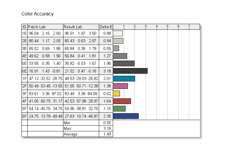 Alienware 38 color accuracy results