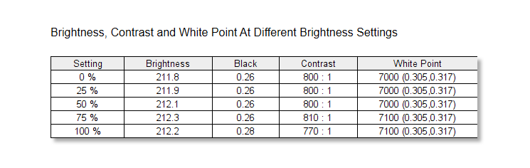 Alienware 38 curved monitor brightness results