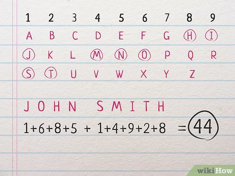 Step 1 Add together all of the letters’ numbers.