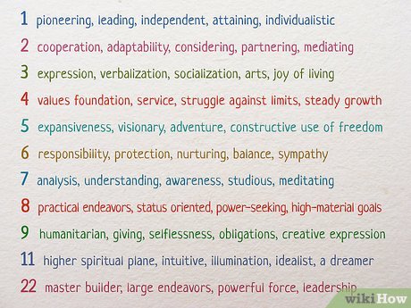 Step 1 Match your name number to the basic numbers of numerology.