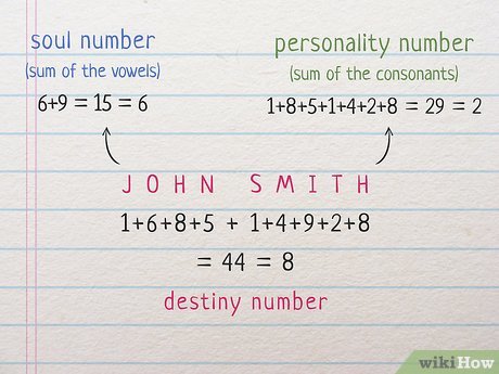 Step 2 Discover your soul, destiny, and personality name number.