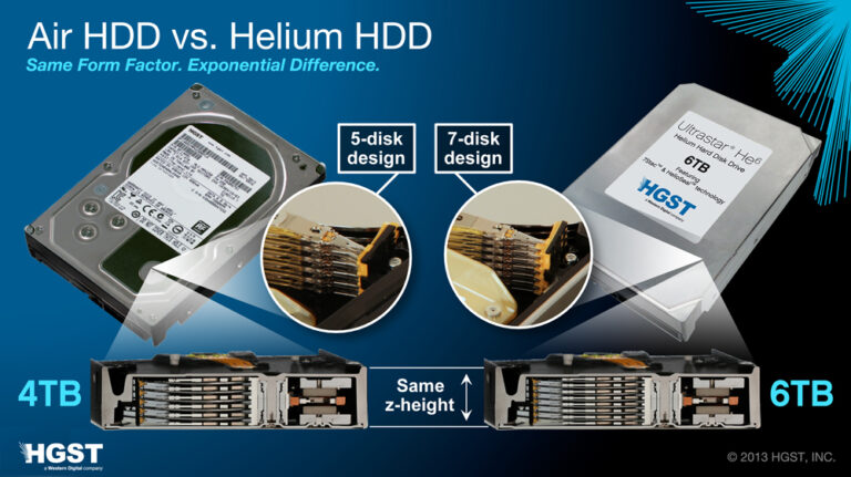 Western Digital’s HGST Ships 6TB Helium-Filled Hard Drive