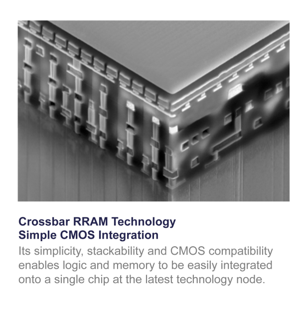 Startup’s ‘RRAM’ Tech Promises 1TB Memory for Mobile Devices