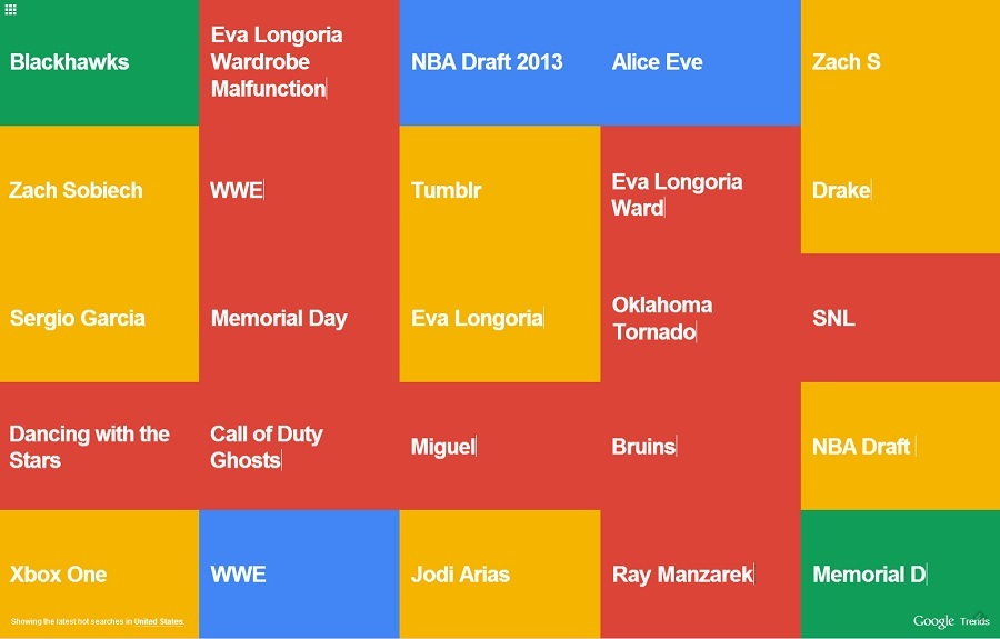 Google ‘Top Charts’ Detail Hot Search Topics