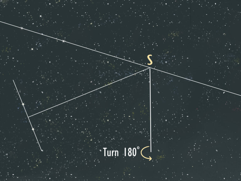 How to : How to Find True North Without a Compass