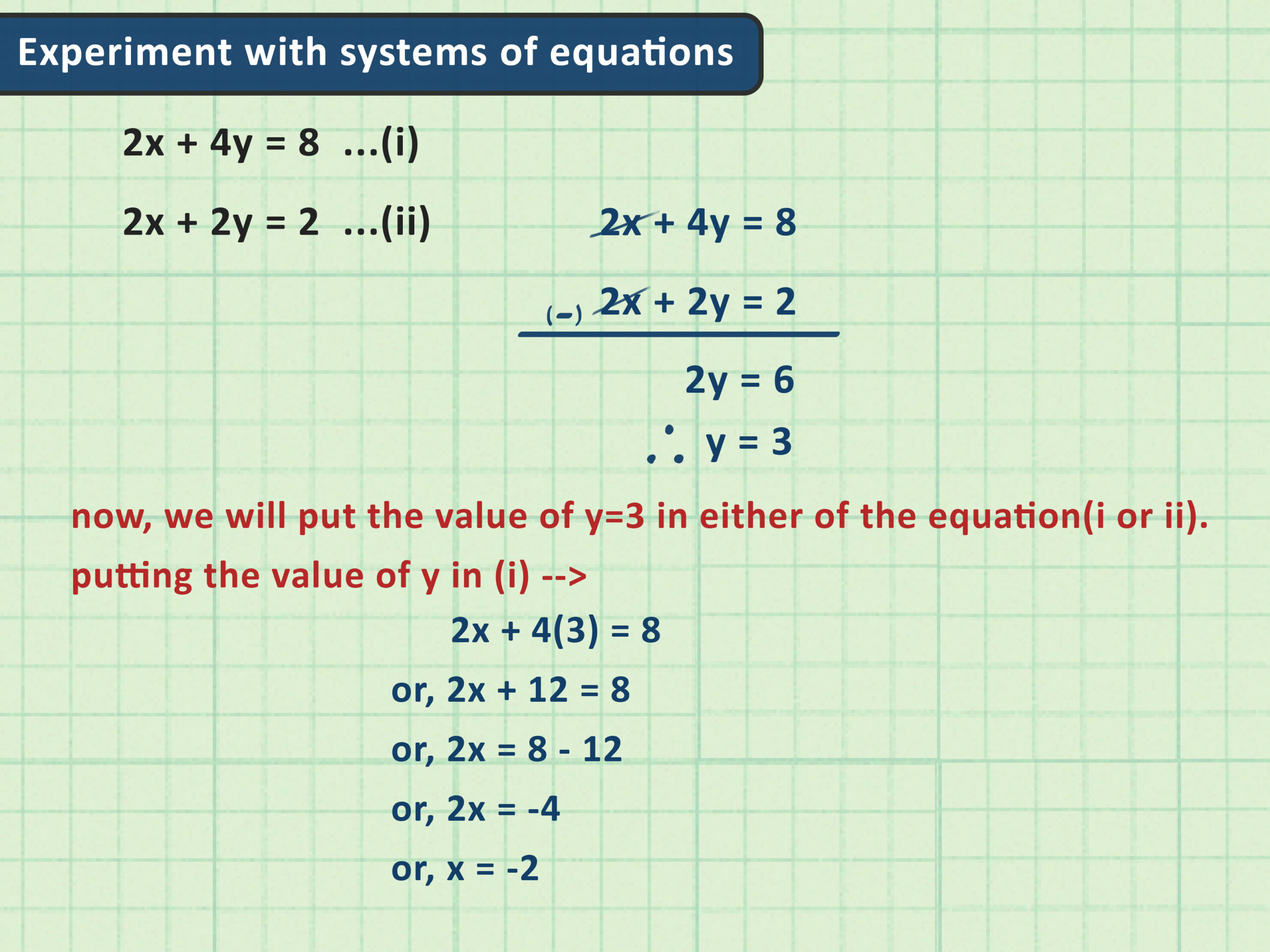 How to : How to Learn Algebra
