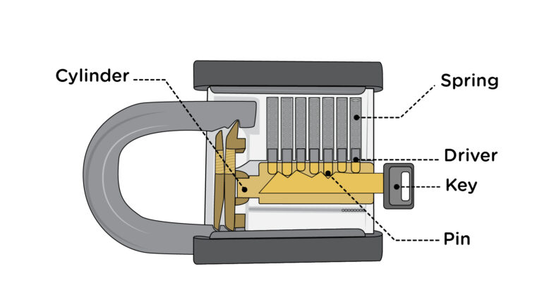 How to : How to Pick a Lock