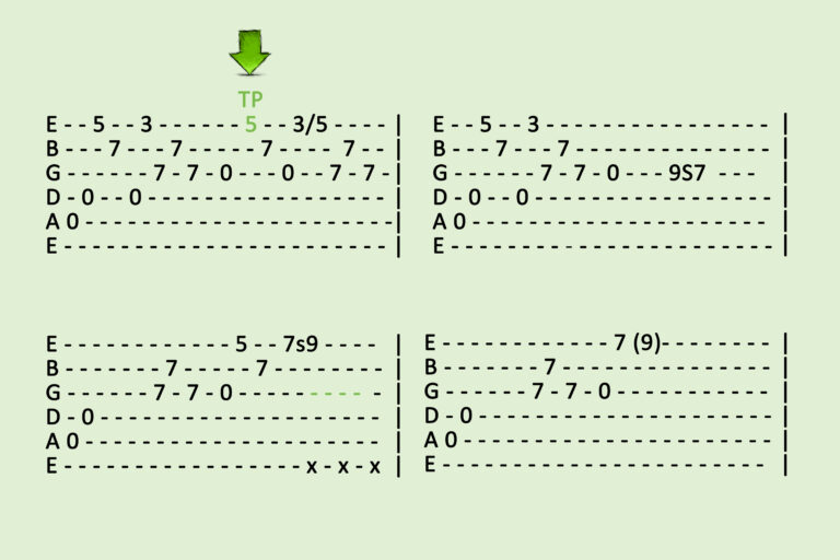 How to : How to Read Guitar Tabs