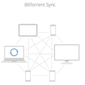 BitTorrent Sync Keeps Your Data Off Cloud Services