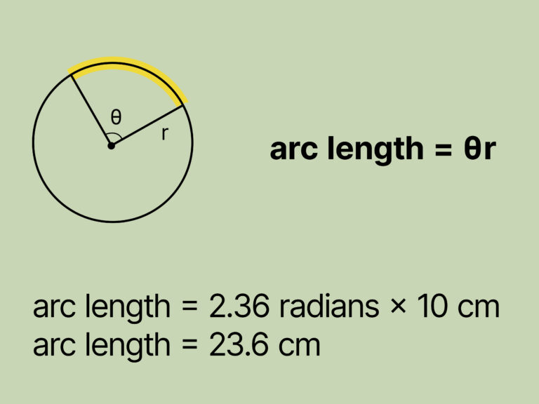 How to : 2 Different Ways to Find a Circle’s Arc Length