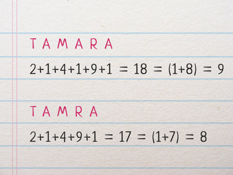 How to : How to Calculate Your Name Number in Numerology