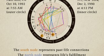 Read an Astrology Compatibility Chart